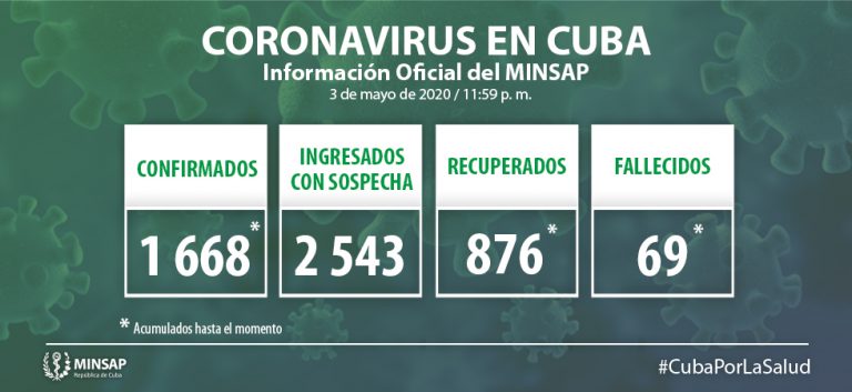Coronavirus-Cuba