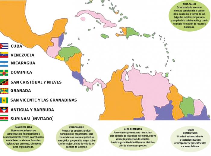 Economía regional frente a la pandemia