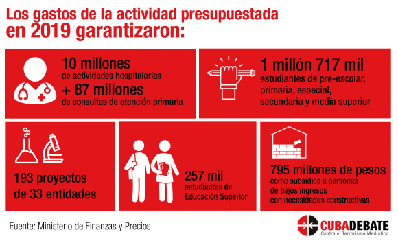 Félix Martínez Suárez, jefe de la Comisión Permanente de Asuntos Económicos, expuso el dictamen sobre la liquidación del presupuesto del Estado del año 2019