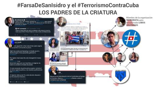 En torno a la farsa de San Isidro