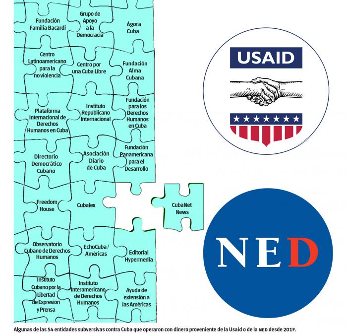 Millones para una democracia Made in USA