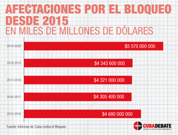 Noticia de Cubadebate