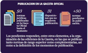 Noticia de Granma