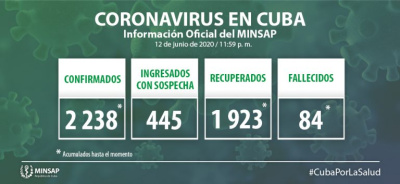 Coronavirus-Cuba 