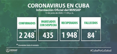 Coronavirus-Cuba 