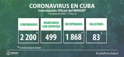 Coronavirus-Cuba
