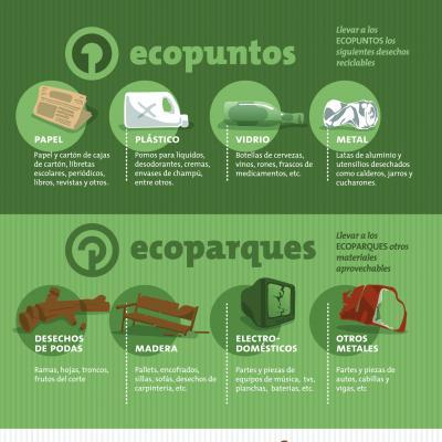 Noticia