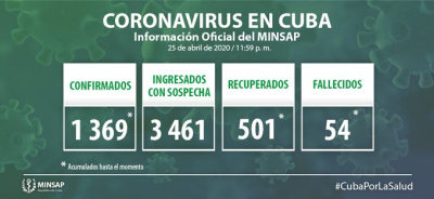 Coronavirus-Cuba 