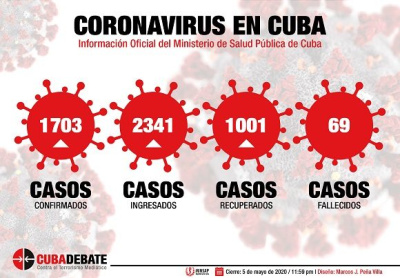 Coronavirus-Cuba 