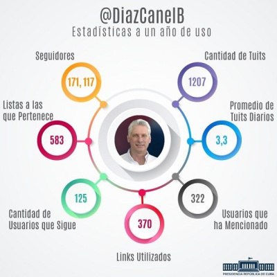 Noticia de Cubadebate