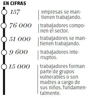 La industria y el sector energético-minero en la etapa pos-COVID-19