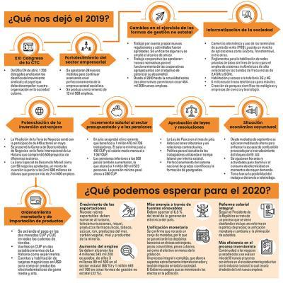 Noticia de Trabajadores