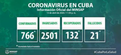 Coronavirus-Cuba