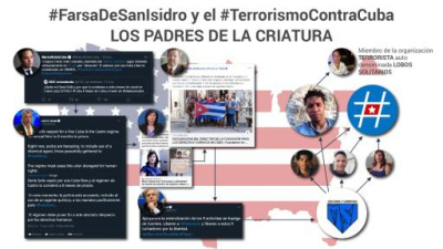 En torno a la farsa de San Isidro