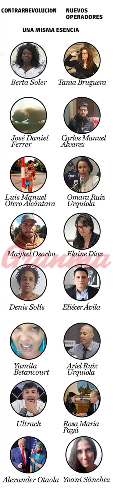 El viejo guion contra Cuba y las nuevas marionetas en escena