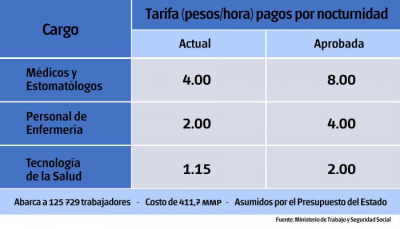 Nuevas medidas salariales y actualización de precios y tarifas