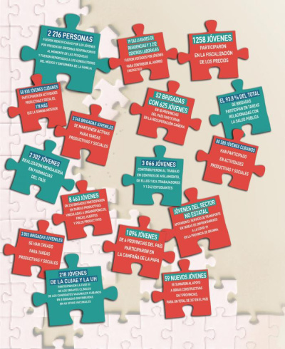 Una juventud fidelista, formada para grandes tareas