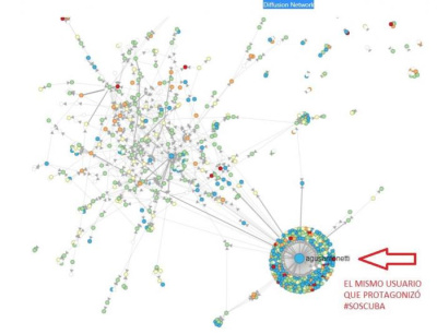 Nueva operación en redes contra Cuba 