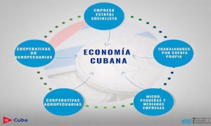Con pleno apoyo del Gobierno, «arrancó» bien el proceso de ampliación de actores económicos