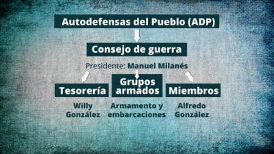 Noticia de Granma