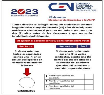 Noticia de Granma
