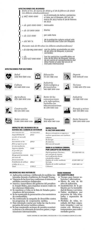 Noticia de Granma